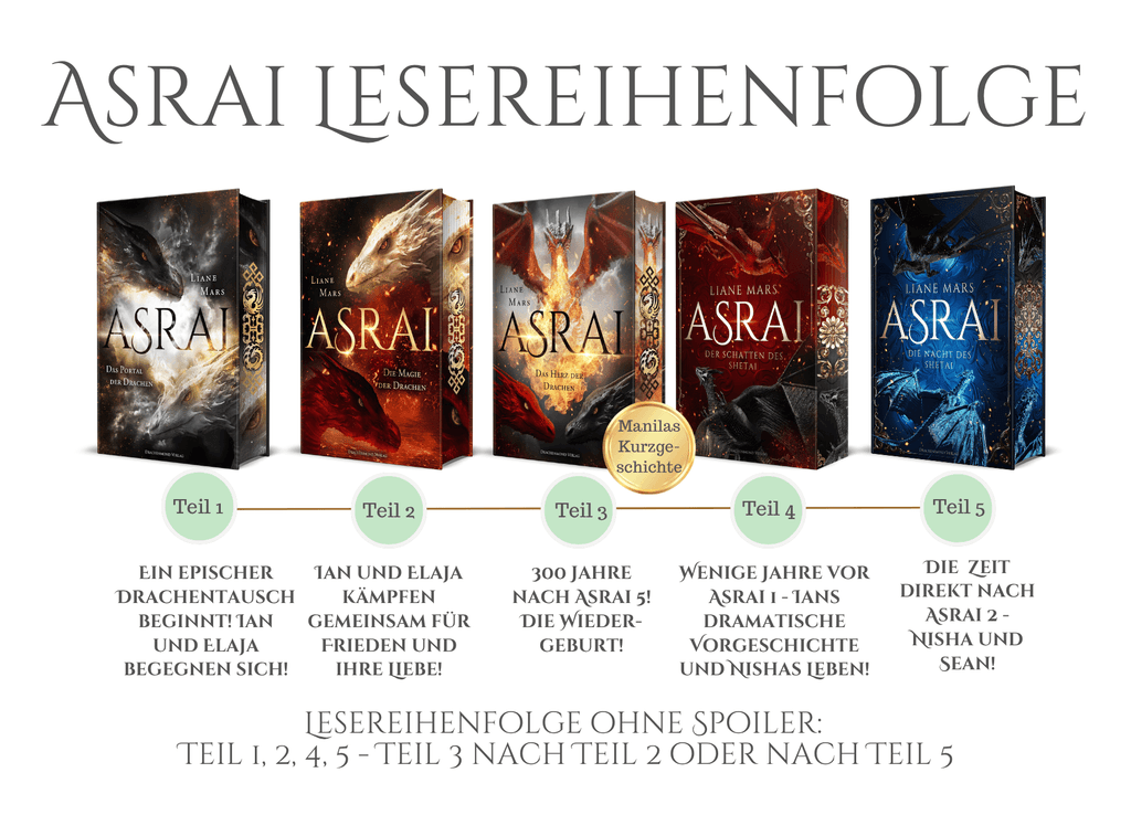 ASRAI Lesereihenfolge: Teil 1 Das Portal der Drachen, Teil 2 Die Magie der Drachen, Teil 3 Das Herz der Drachen, Teil 4 Der Schatten des Shetai, Teil 5 Die Nacht des Shetai
