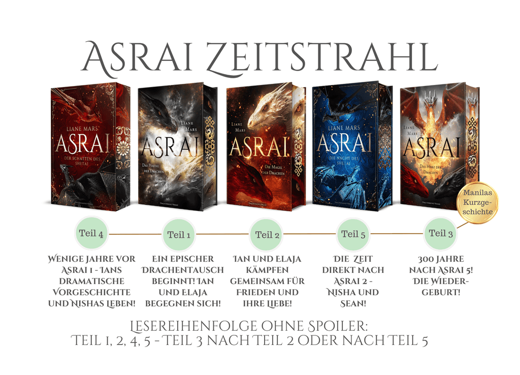 ASRAI Zeitstrahl (Chronologie): Teil 4, Teil 1, Teil 2, Teil 5, Teil 3